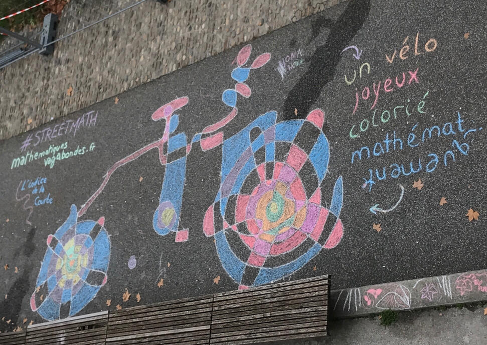 des courbes fermées coloriées selon l'indice